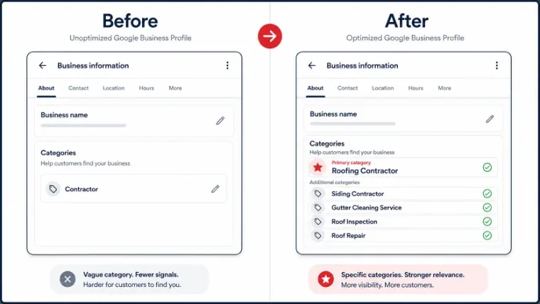 Comparison of a vague versus a properly set up Google Business Profile category list